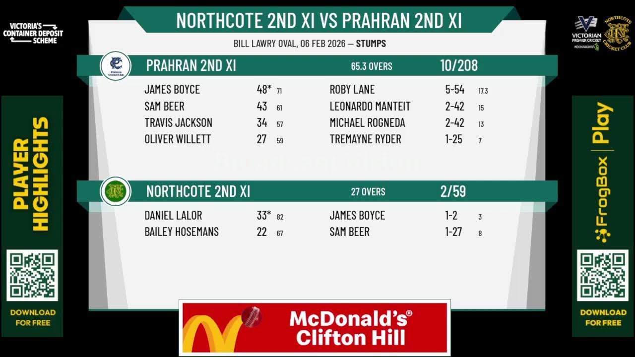 Northcote 2nd XI v Prahran 2nd XI