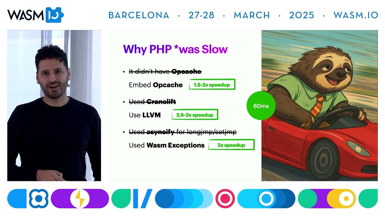 Making PHP apps in Wasm incredibly fast by Syrus Akbary & Edoardo Marangoni @ Wasm I/O 2025