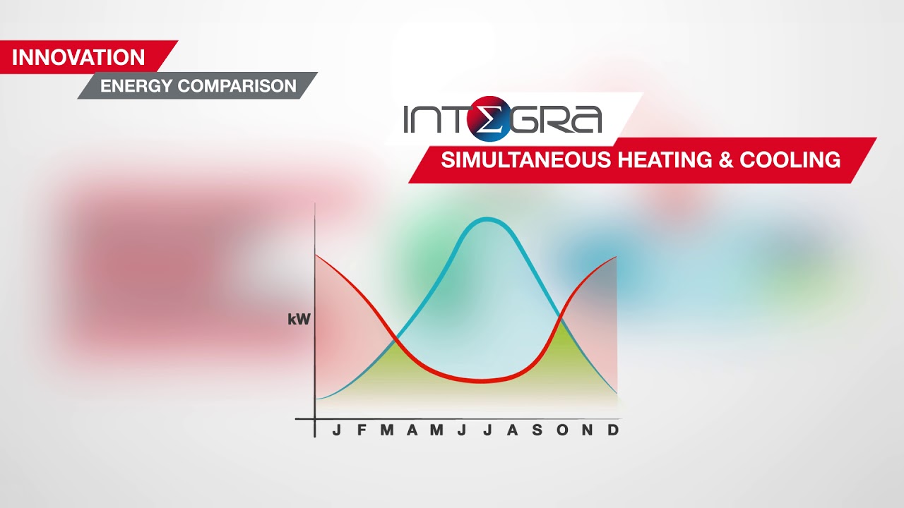 INTEGRA by Climaveneta ENG