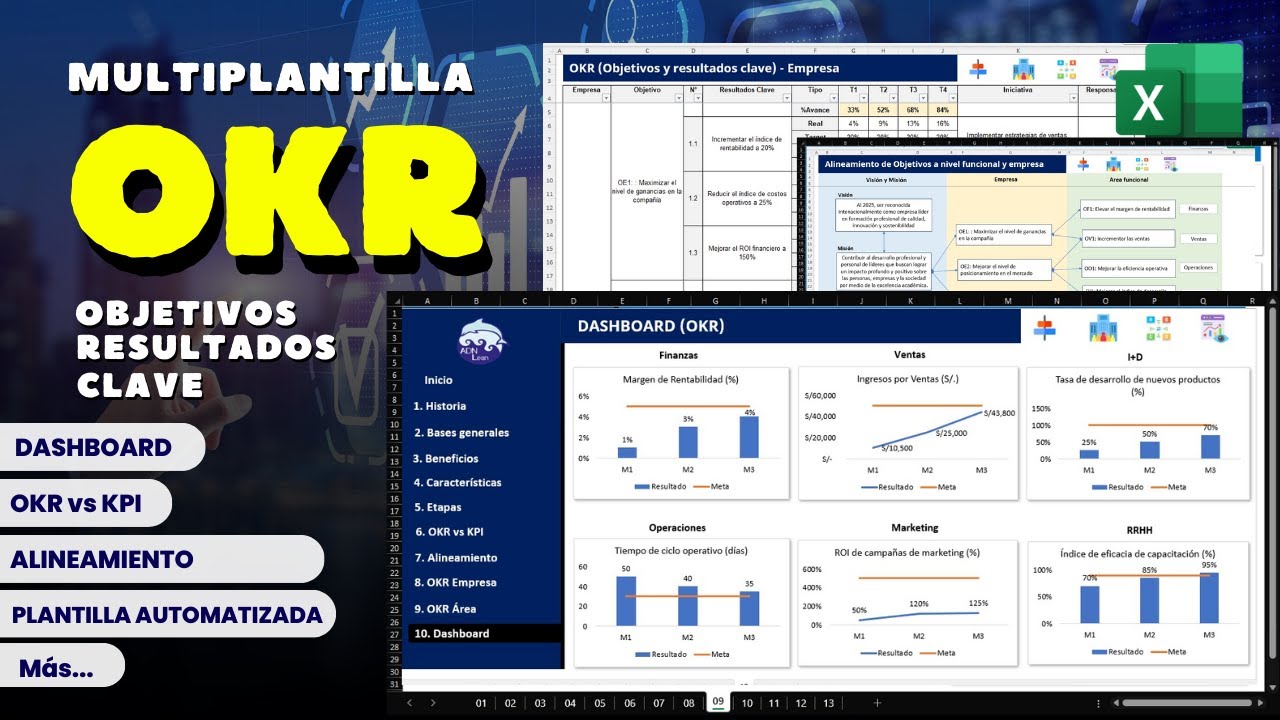 OKR : Objetivos y resultados clave + plantilla excel | Ejemplo pr&aacute;ctico #okr