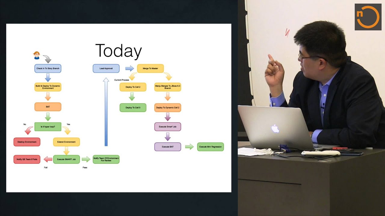 Testing Strategies for Continuous Delivery
