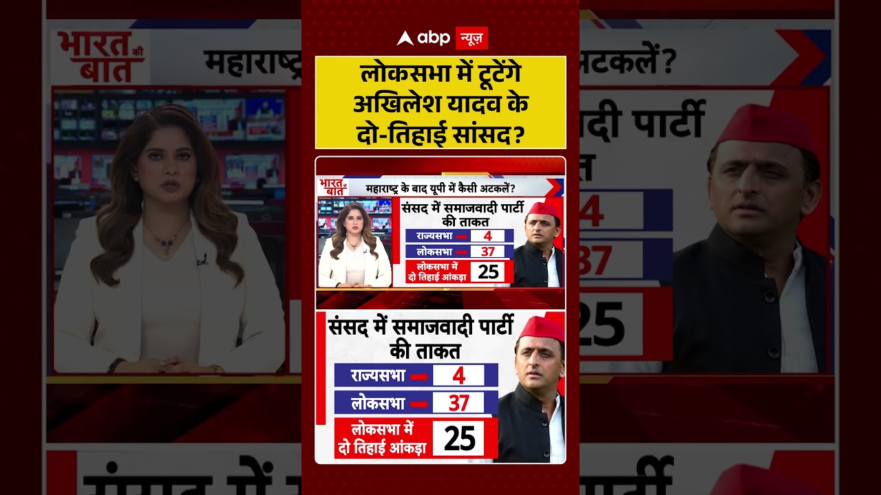 Samajwadi Party Split | लोकसभा में टूटेंगे Akhilesh Yadav के दो तिहाई सांसद | #ytshorts