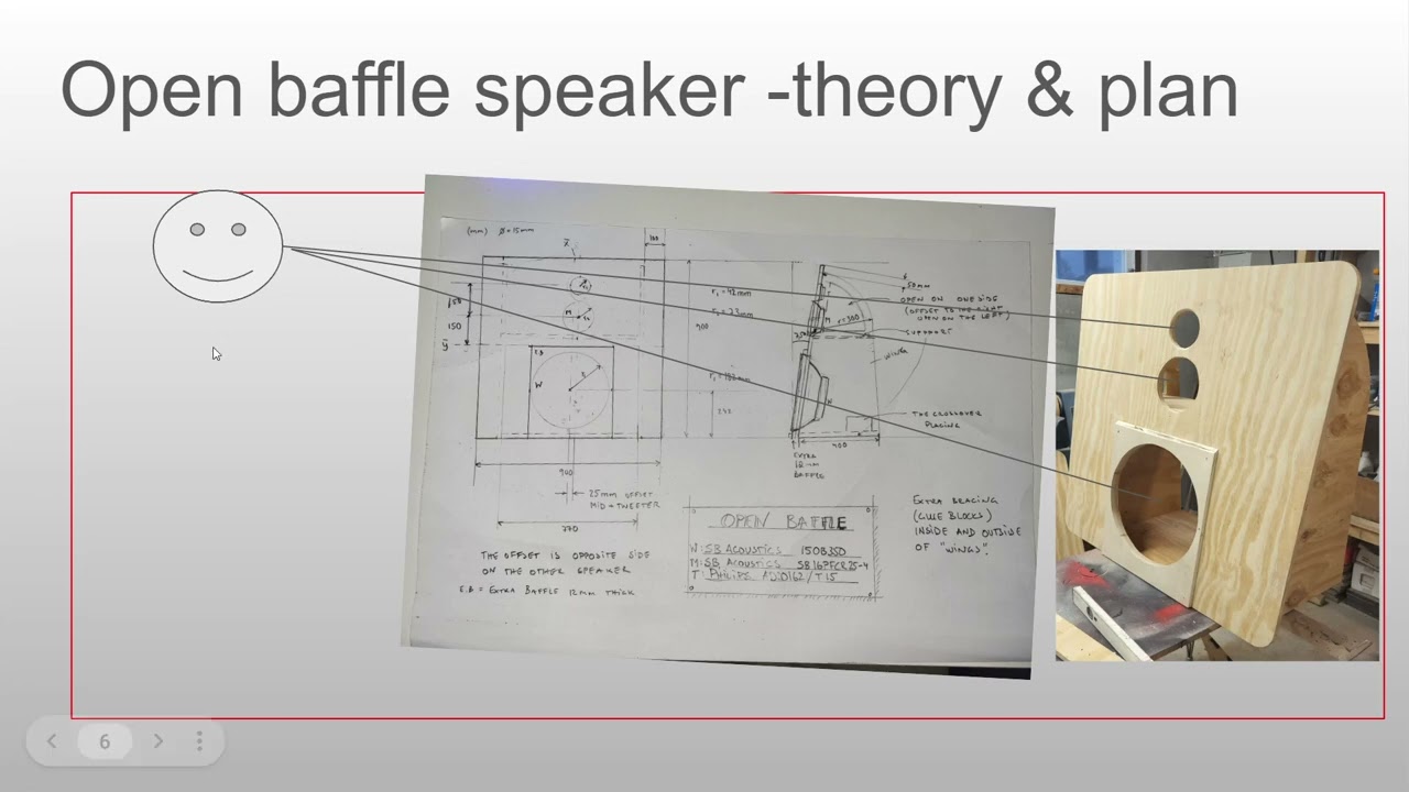 Part 1. (18 min) How to make an open baffle speaker.  Theory and elements.
