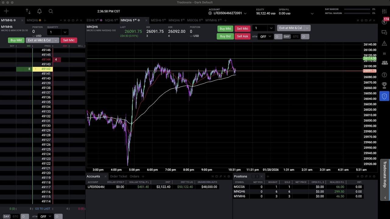 🔴 LIVE Futures Trading – Real-Time Market Analysis & Trade Execution