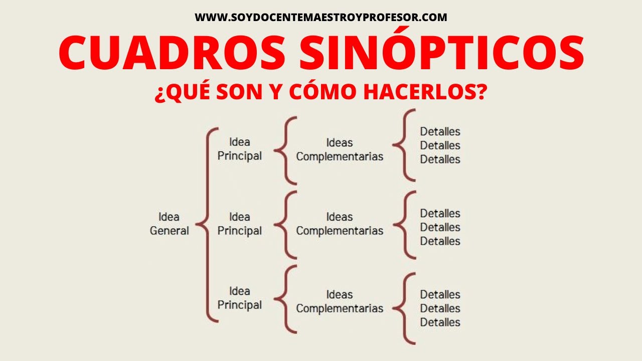 QUE SON Y COMO SE HACEN LOS CUADROS SINOPTICOS