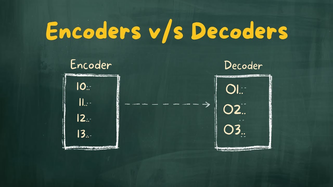 Encoder and Decoder Logic Circuits – The Easiest Explanation! | Tech OrBit by Rakibul