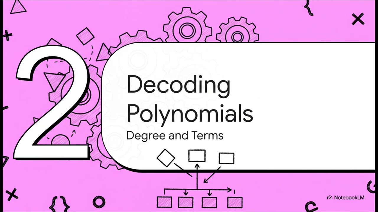 Cracking the Code  Polynomials