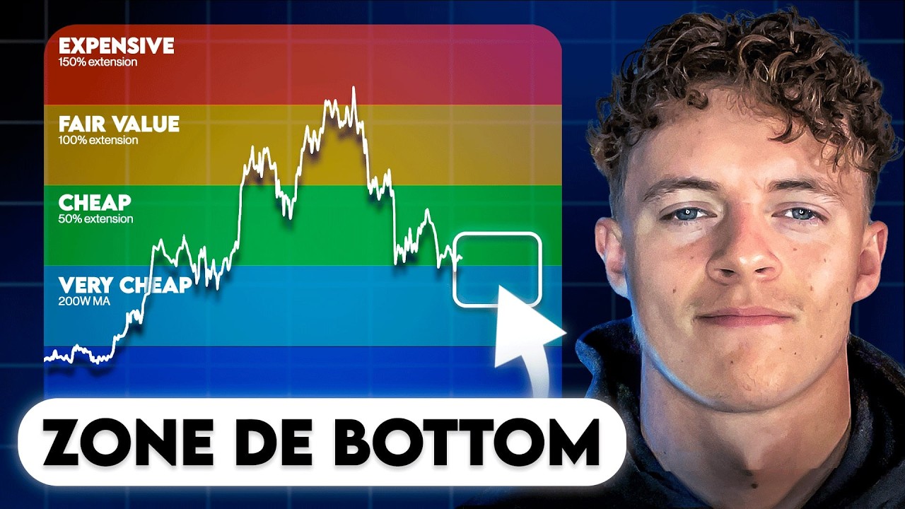 My Strategy for Handling the Bitcoin Bottom: