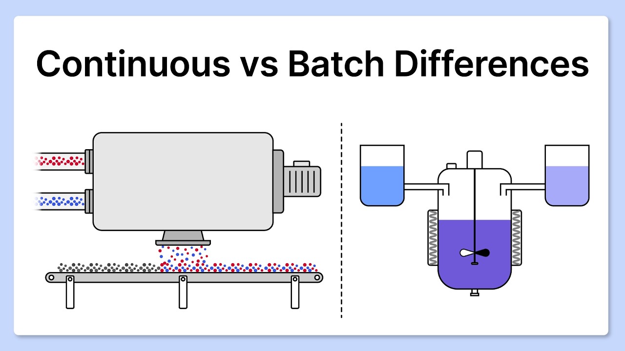 What's the Difference Between a Continuous and Batch Process?