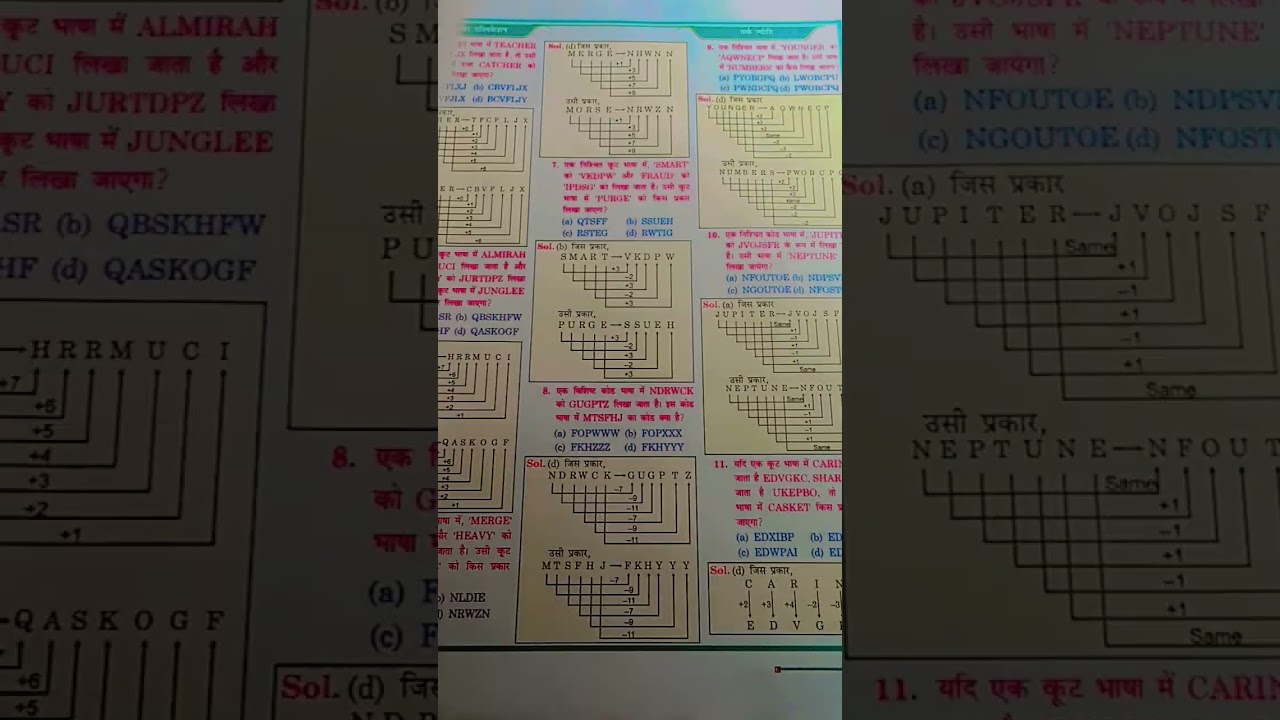 humhare sandeep sir ki reasoning ki book 💯🔥😊 humhare king 👑