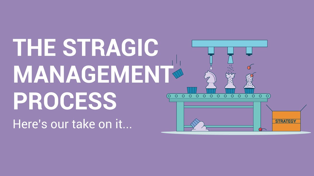 The Strategic Management Process