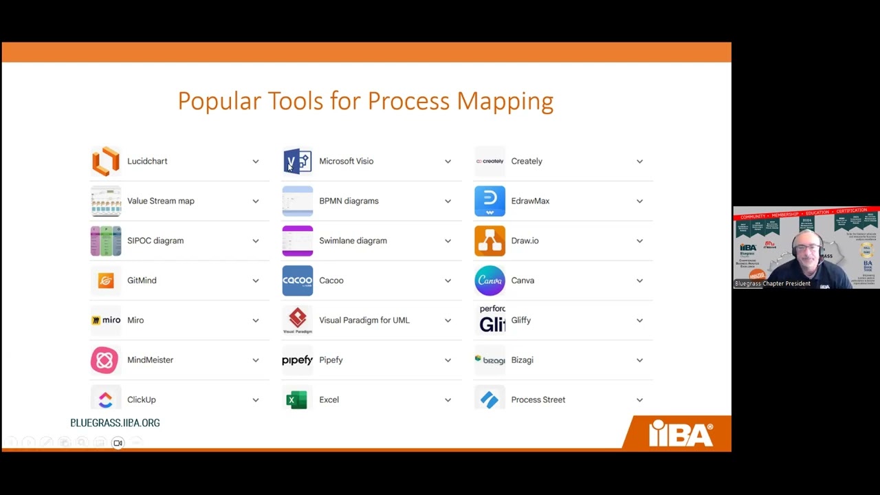 Lunch 'n Learn: BA Technique-Mastering the Art of Processing Modeling | Bill Powers | IIBA Bluegrass