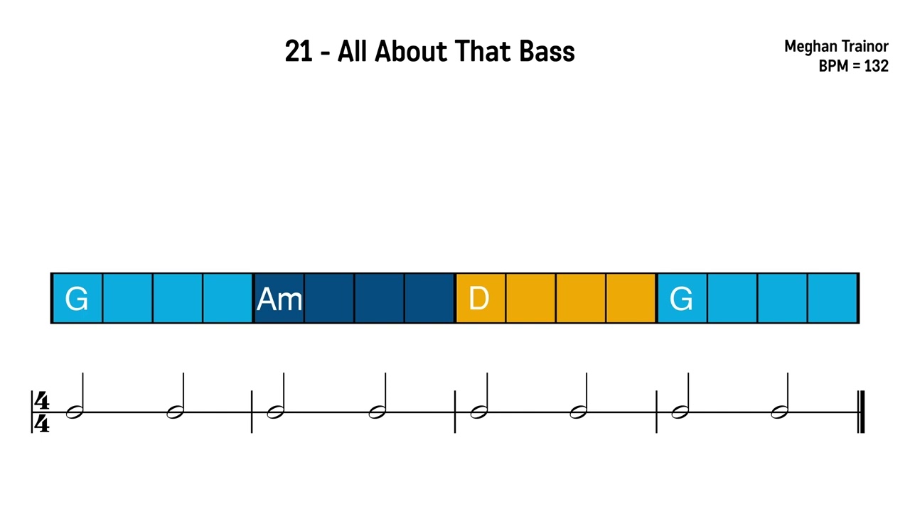 21 - All About That Bass