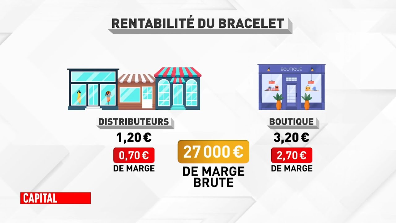 Capital - Fnac, Lego, petits cadeaux : les secrets des stars de Noel !