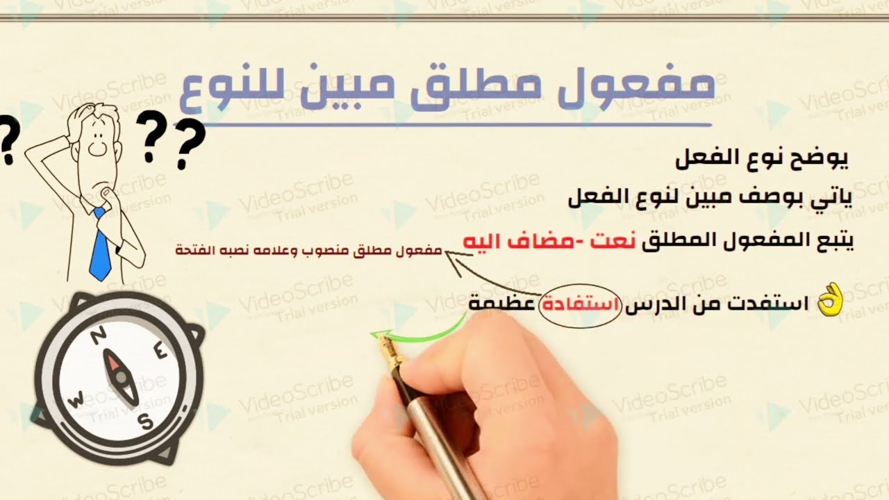 المفعول المطلق وانواعه |  نحو للصف السادس الابتدائي المنهج الجديد الترم الأول 2024