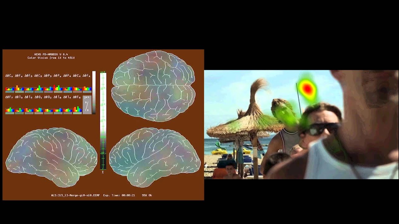 Neurocode Tracking (Quantitative EEG) and Eye Tracking TV Commercials Banks
