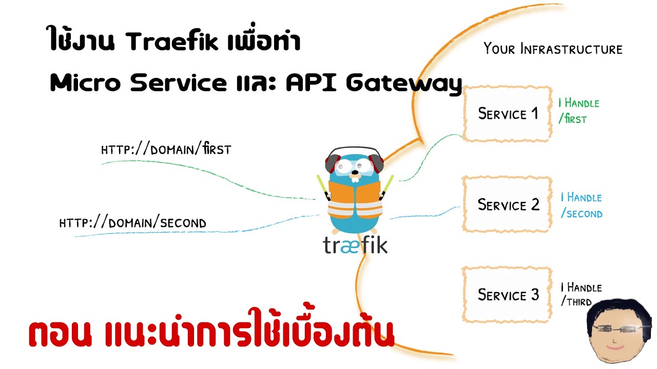 Traefik เบื้องต้น เพื่อทำ API Gateway, Microservice
