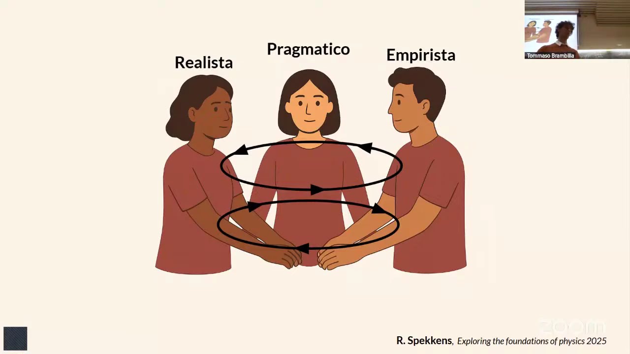 Incontri di Fisica Moderna