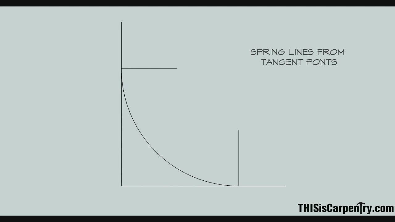 Tangent Handrail Animation