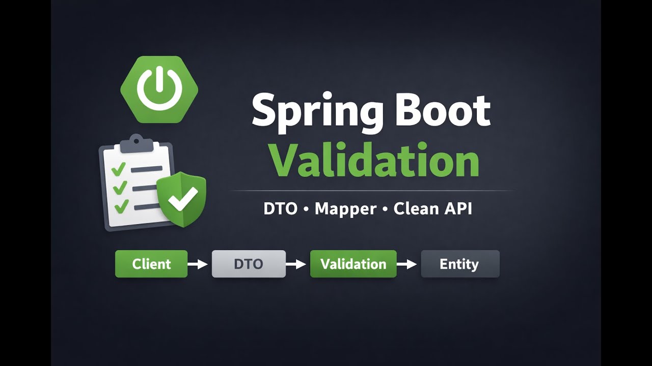 Spring Boot Validation Explained | DTO, Mapper & Clean API Design