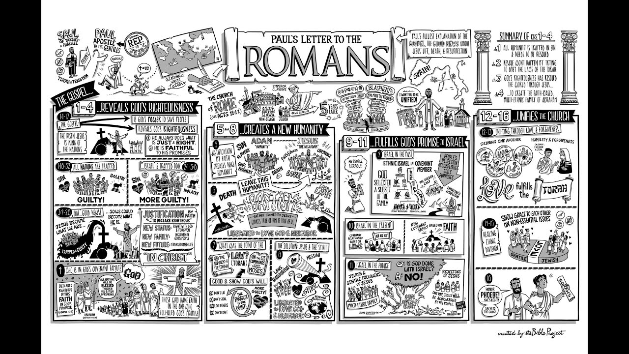 01 Romans Ch 9-16