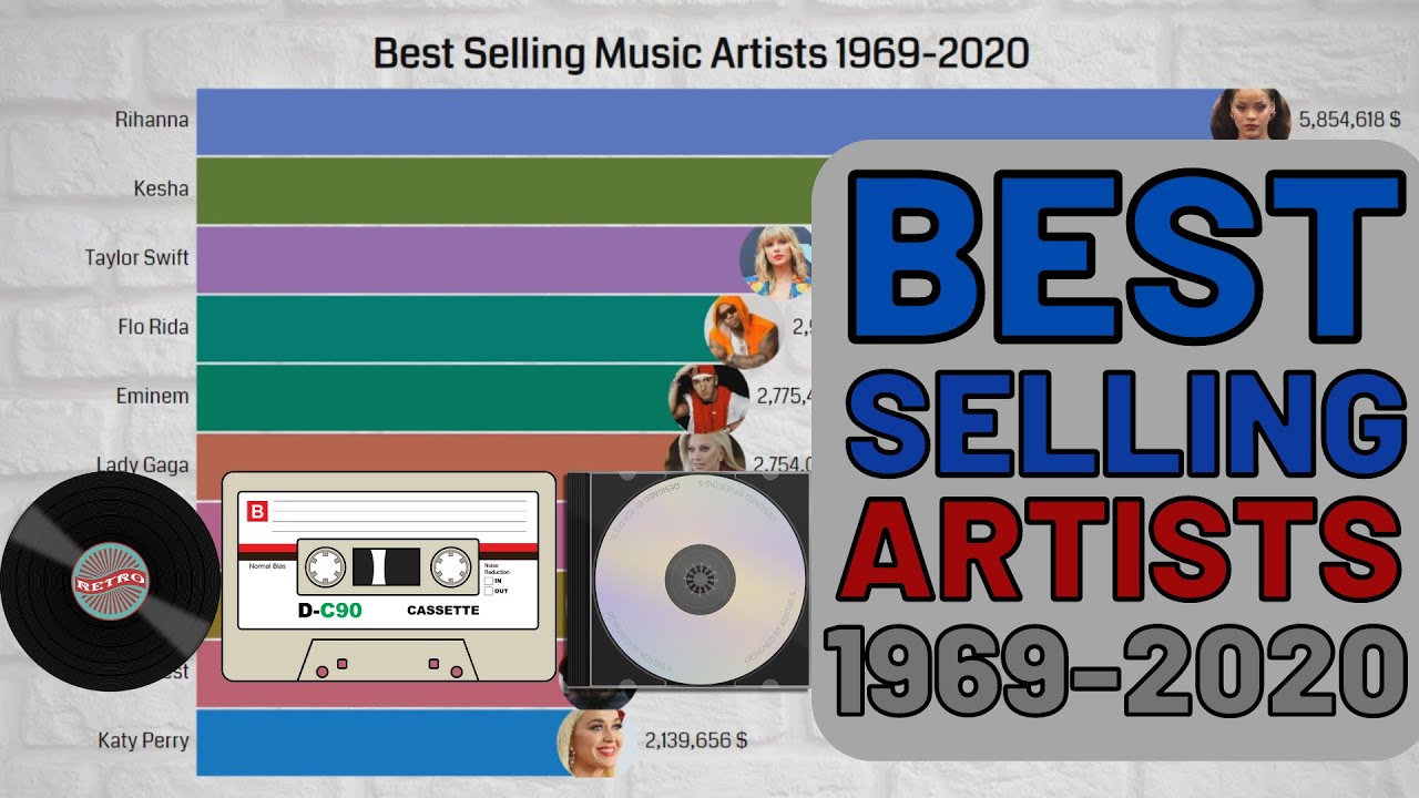 Top 10 Best-Selling Music Artists in the 1969 – 2020 Timeline