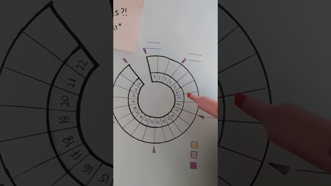 NE TREBA TI PLAN UČENJA nego PLAN PRAĆENJA PROGRESA!