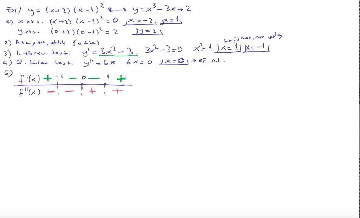 54) Kalkülüs 1 - fonksiyonların grafiğini çizmek 1