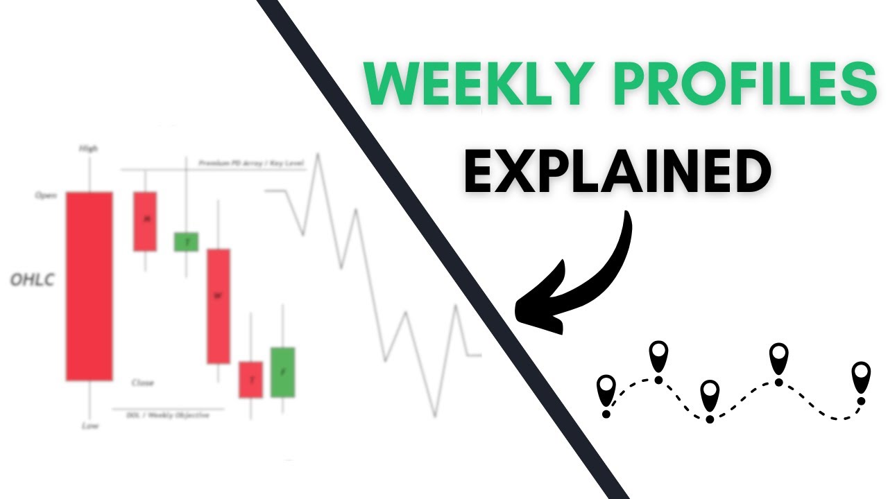 A Roadmap For Every Trading Week - ICT Weekly Profiles