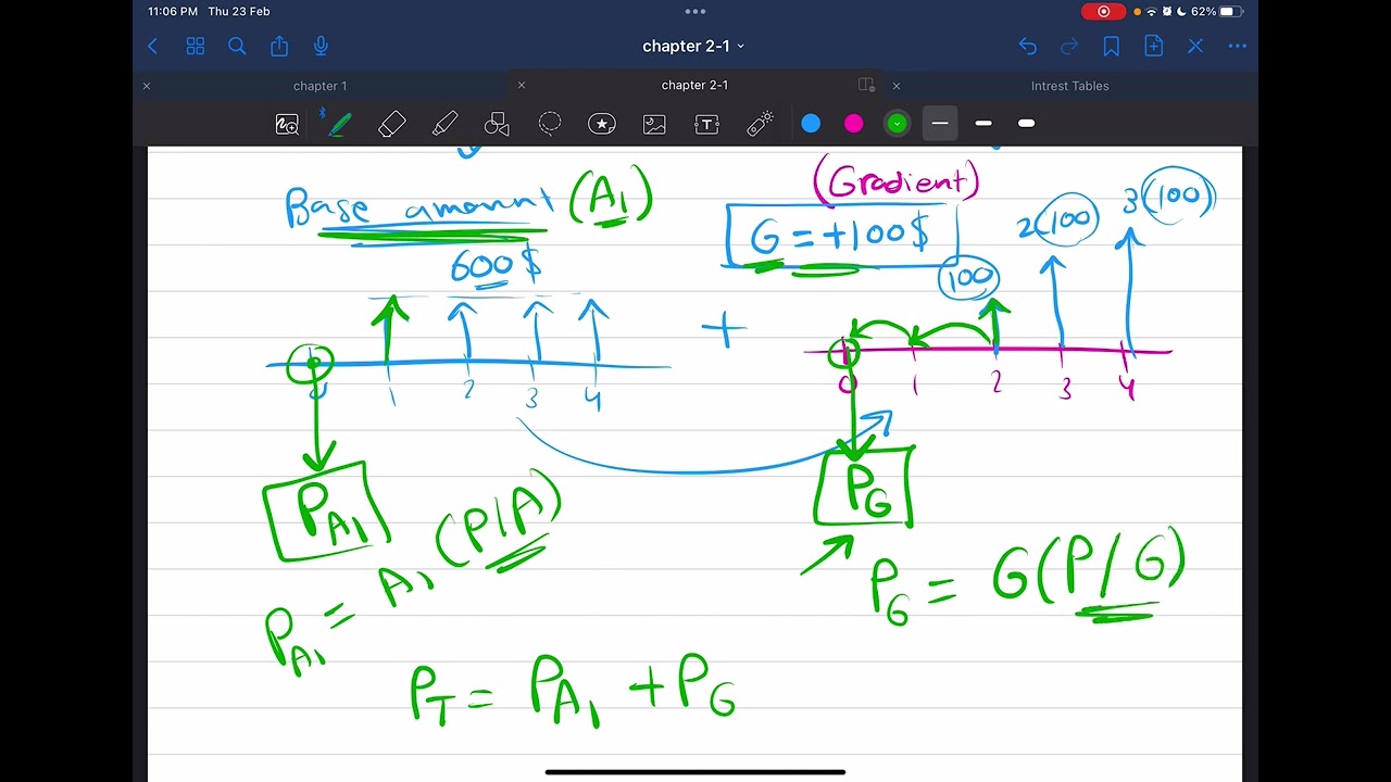 Ch.2 Factors | part (5) “Arithmetic gradient (P/G)”