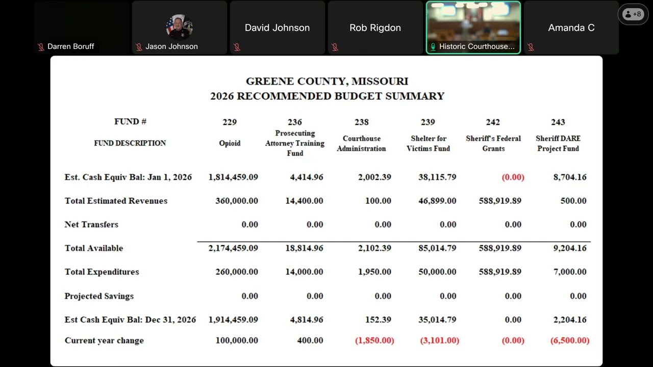 2026 Recommended Budget Presentation