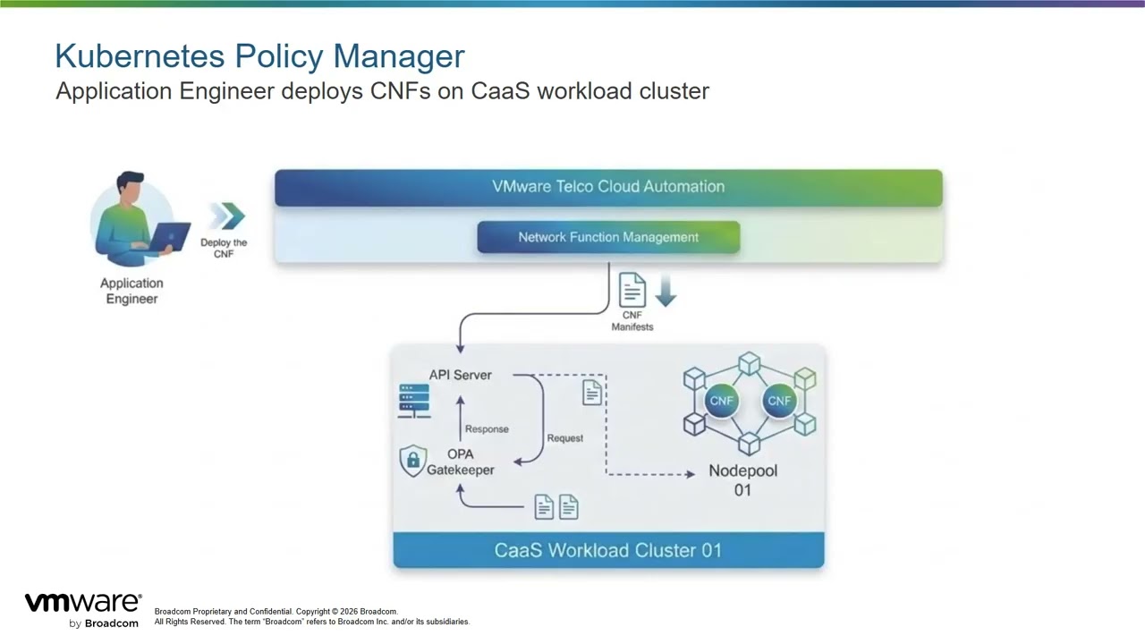 Enabling Proactive Security for Telco Networks using VMware Telco Cloud Platform