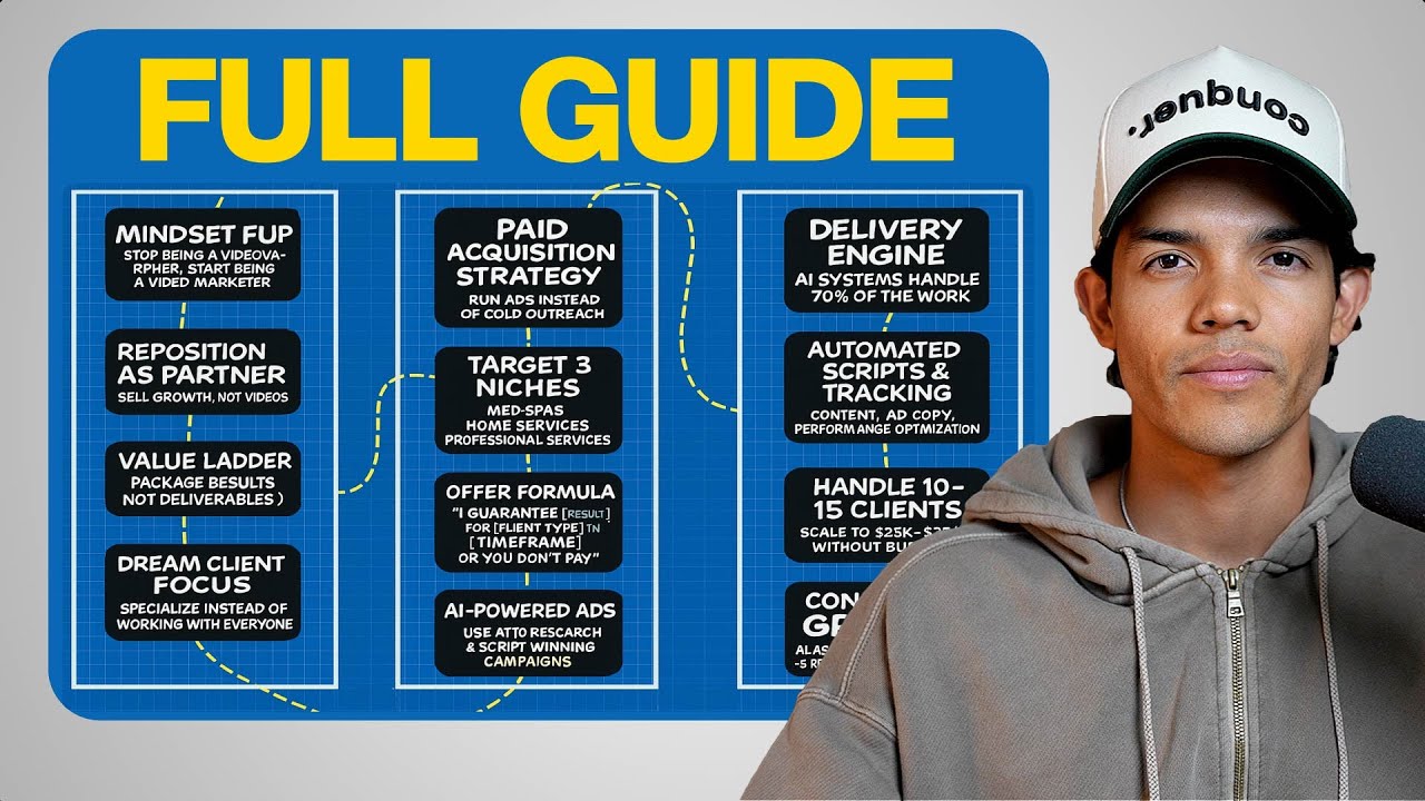How to grow your video business to $30k/mo (Full course)