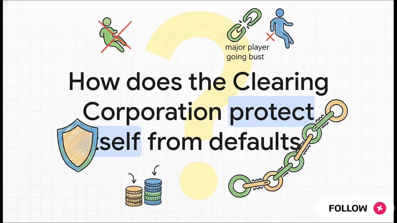 NISM Series VIII Chapter 7: Clearing, Settlement & Risk Management