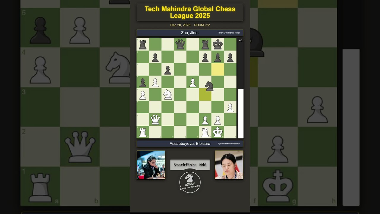 Bibisara Assaubayeva vs Jiner Zhu | Tech Mahindra Global Chess League 2025 | Round 22
