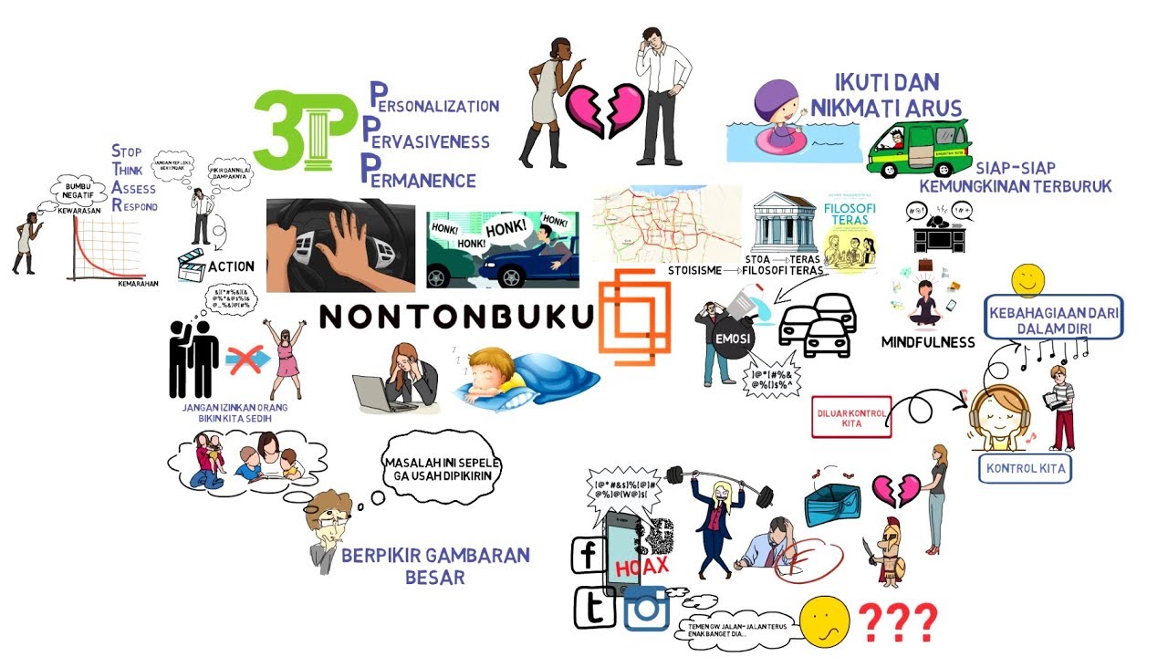 Review Buku 