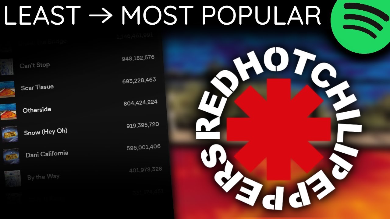 Every RED HOT CHILI PEPPERS Song LEAST TO MOST PLAYED [2023]