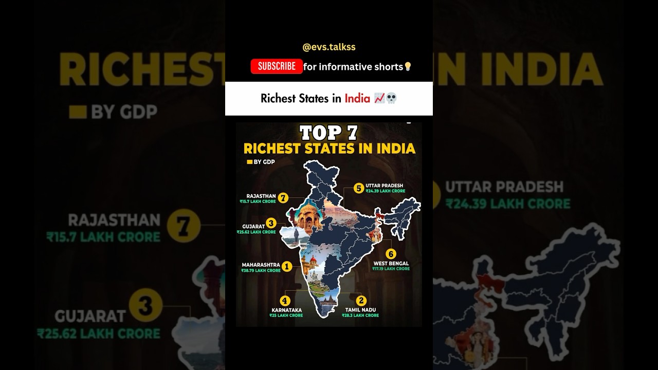 Top 7 Richest States in India 🇮🇳 #richeststate #mumbai #karnataka #maharashtra