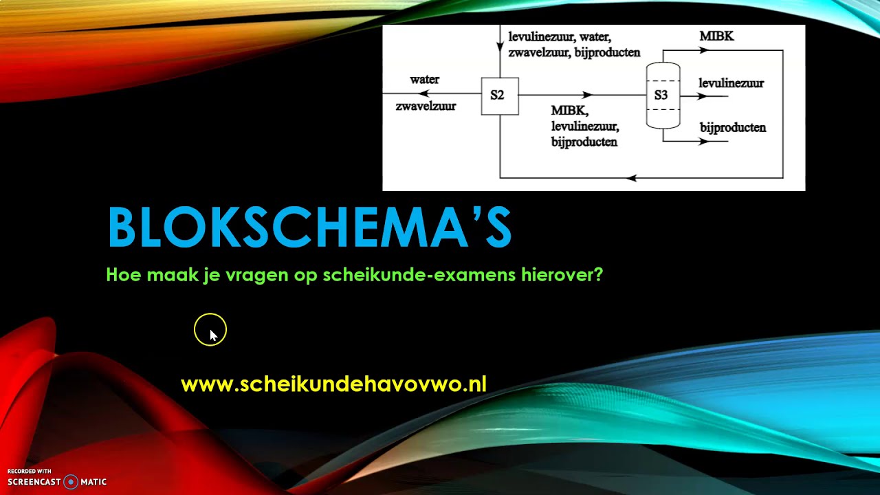 vragen over blokschema's beantwoorden