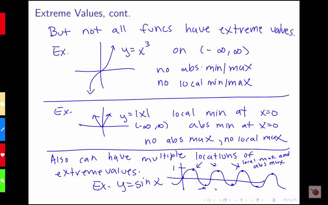 Section 4.1: Maximum and Minimum
