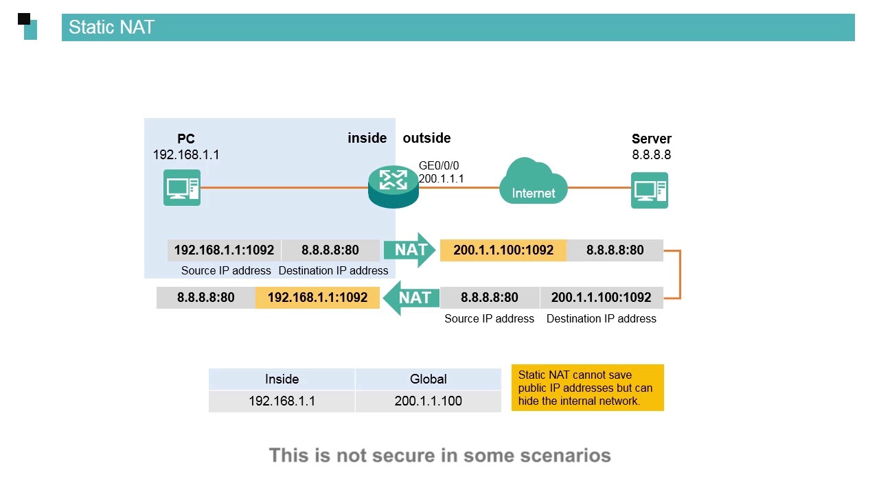 Huawei routers Security Basics - NAT Principles