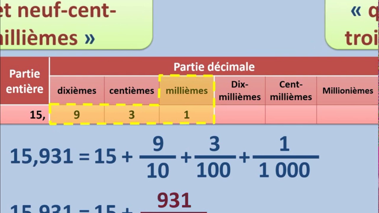 Décomposition des nombres décimaux