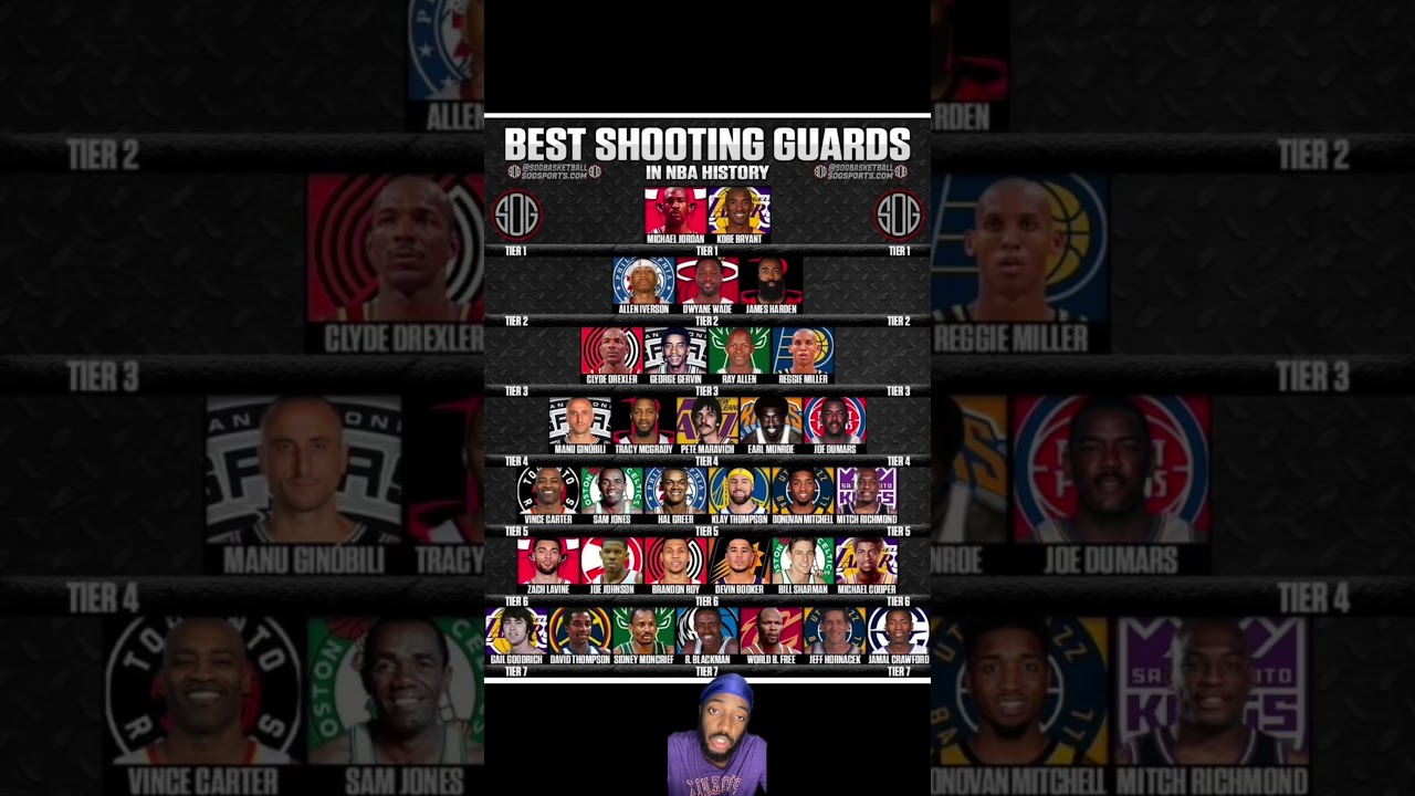 BEST SHOOTING GUARDS IN NBA HISTORY #nba #trending #subscribe #shorts