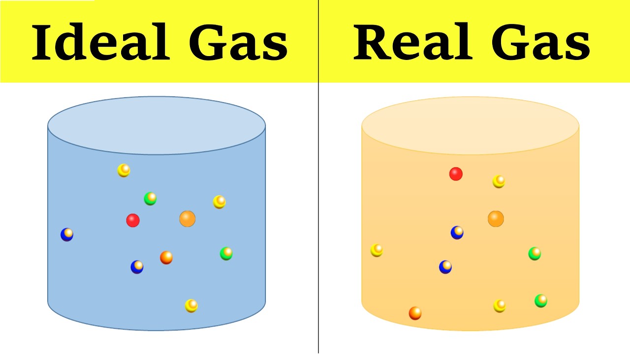Ideal Gas vs Real Gas: Thermodynamics Basics Lecture by Shubham Kola