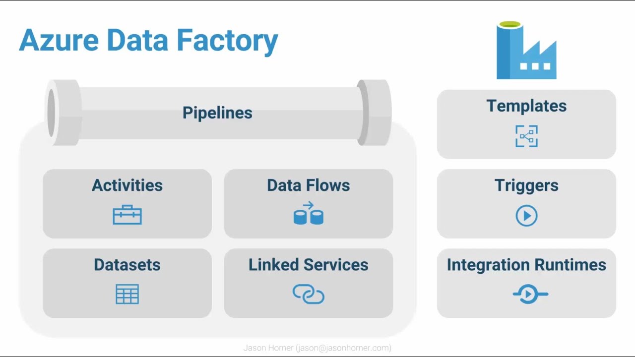Real-World Data Movement and Orchestration Patterns using Azure Data Factory V2