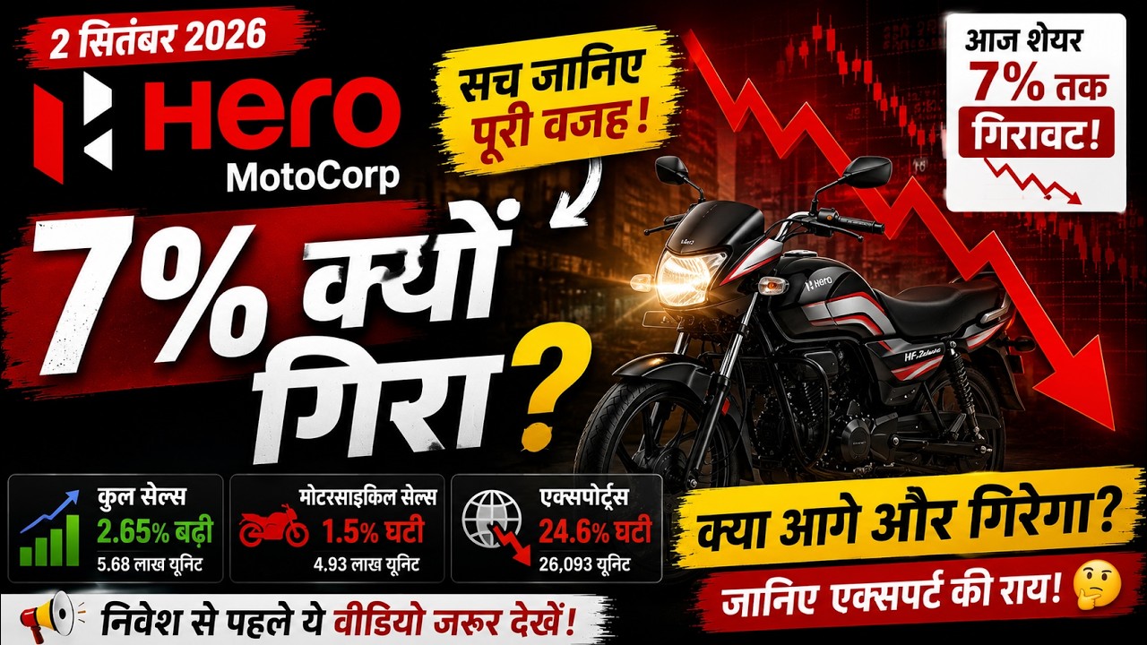 Hero MotoCorp Share 7% गिरा! 😱 आखिर क्यों? | पूरी वजह जानिए | Hero Share News