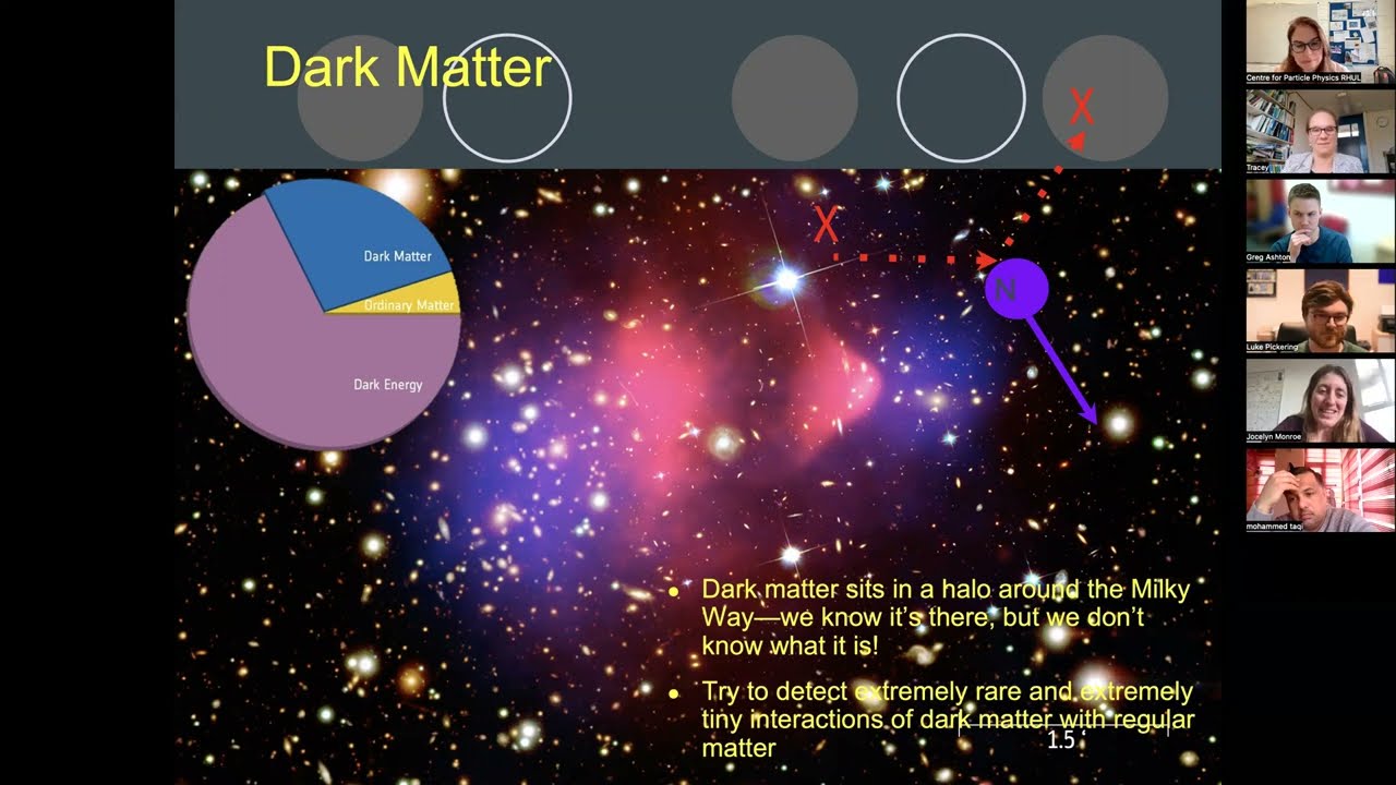 Centre for Particle Physics: Postgraduate Open Event 2022