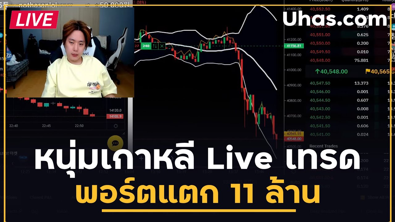เทรดเดอร์เกาหลี พอร์ตแตก 11 ล้านบาท ใน 7 ชั่วโมง หลังจากเทรด Bitcoin
