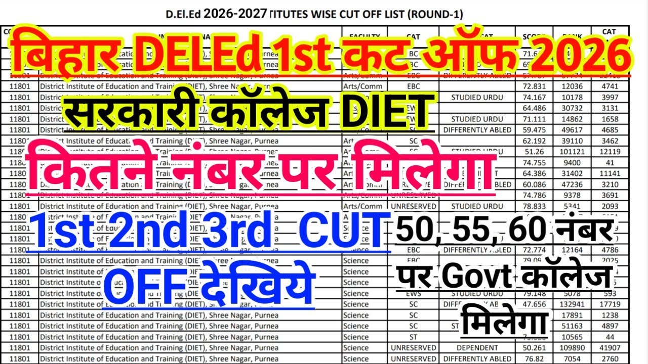 Bihar deled cut off 2026 for government college deled private college cut off 2026 Bihar deled 
