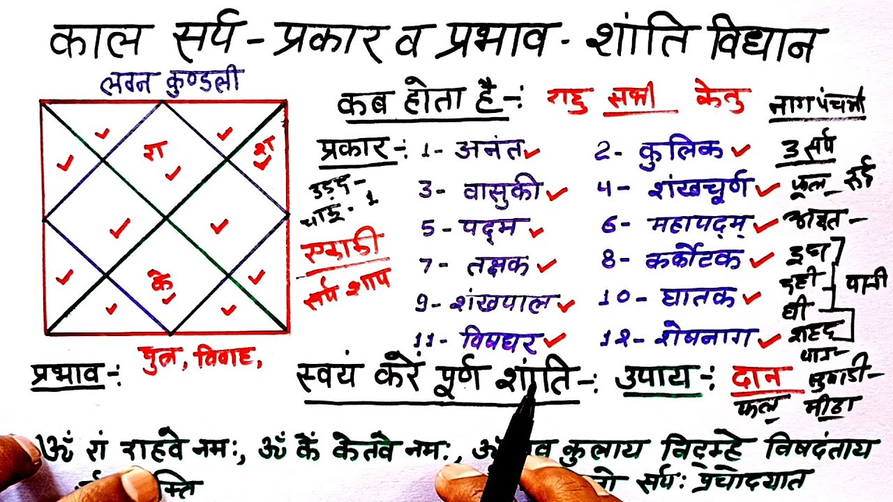 काल सर्प योग क्या है? स्वयं इसकी शांति कैसे करें,